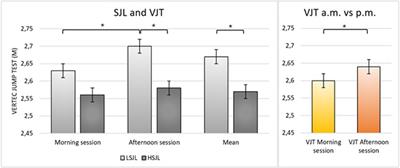 Social jetlag affects jump skills in sub-elite volleyball players